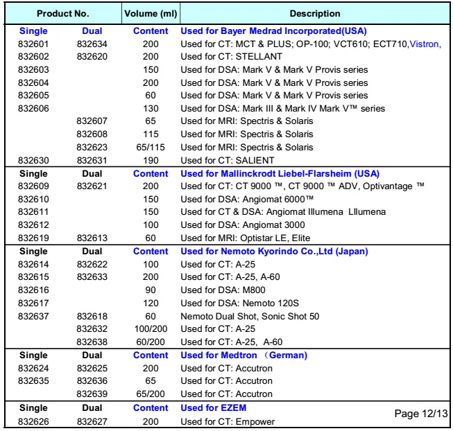 Angiographic syringe