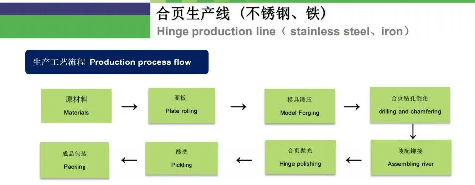 steel hinge production flow.jpg