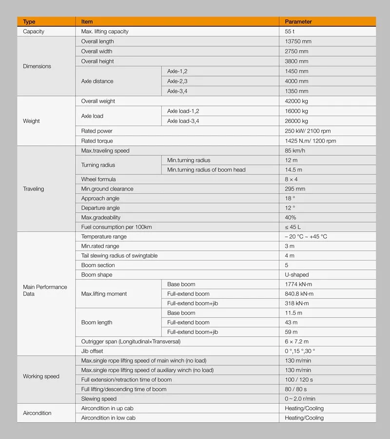 Sany 50 Ton Crane Load Chart