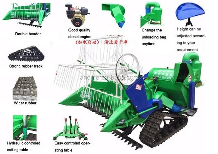 Anon Double Thresher Mini Combine Harvester Usa - Buy Mini Combine ...