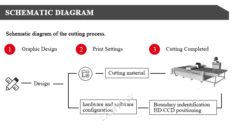 Factory Sale 2019 New Auto Feeding Cnc Oscillating Knife Cutting Machine Suit