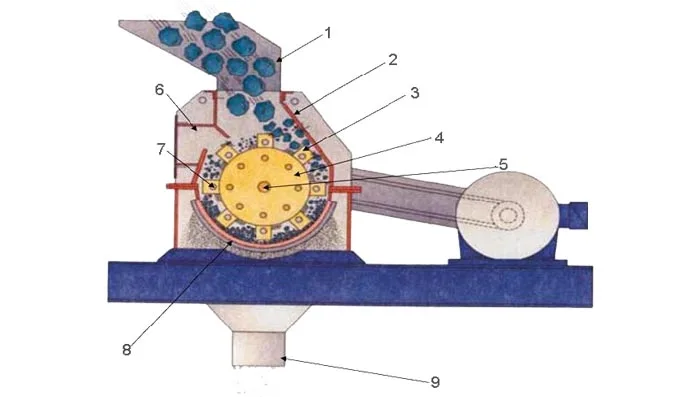 High Gold Ore Hammer Mill in China