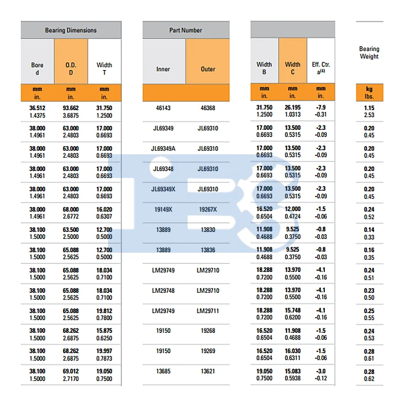 Type Ts 19150 / 19268 / 19269 Tapered Roller Bearing Size Chart Buy