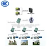 Multi-meters automated centralized AMR meter reading system instrument