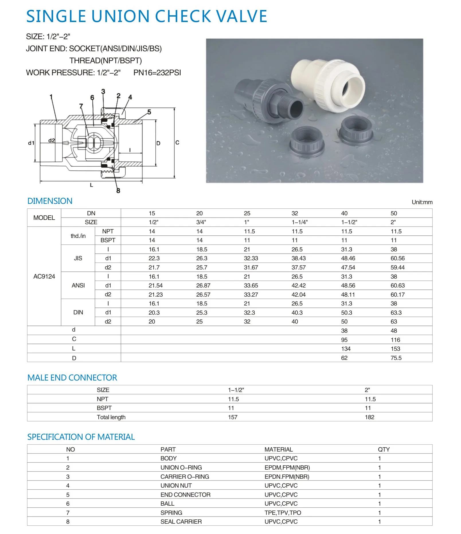 China Manufacturers Dn15 Dn150 Dn200 Disc Type One Way Check Valve ...