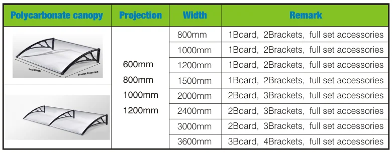 Standard sizes french style window awnings.png