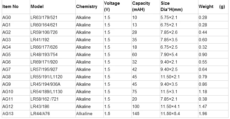 Таб размеров. Элементы питания батарейки таблица размеров. Таблица элементов питания часовых батареек. Таблица соответствия элементов питания часовых батареек.