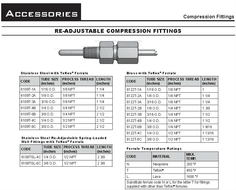 thermocouple compression fitting