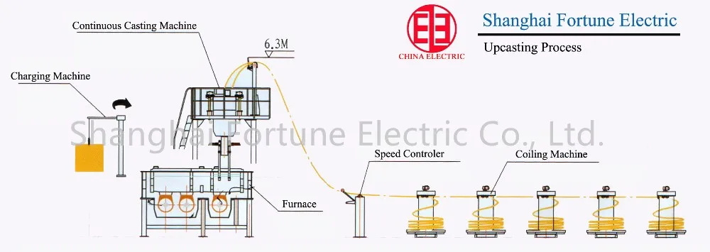 Upcast cross attention layer to float32. Continuous casting. Continuous casting Machine. Машина непрерывного литья заготовок МНЛЗ. Copper Continuous System.