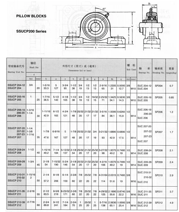 Sp205 Stainless Steel Pillow Block Bearing Ssucp205-16 - Buy Ssucp205 ...