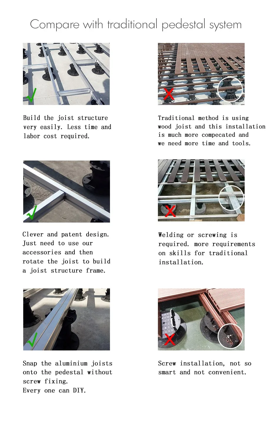 Plastic Support Jacks For Wpc Flooring Buy Pedestal For Flooring Wood Joist Pedestal Pedestal Jack Product On Alibaba Com