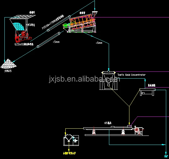 Equipment Used for Gold Mining