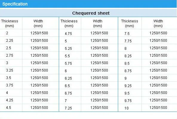 Aluminium Chequered Plate Weight Chart