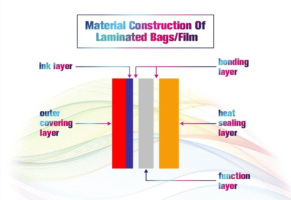 multilayer packaging film