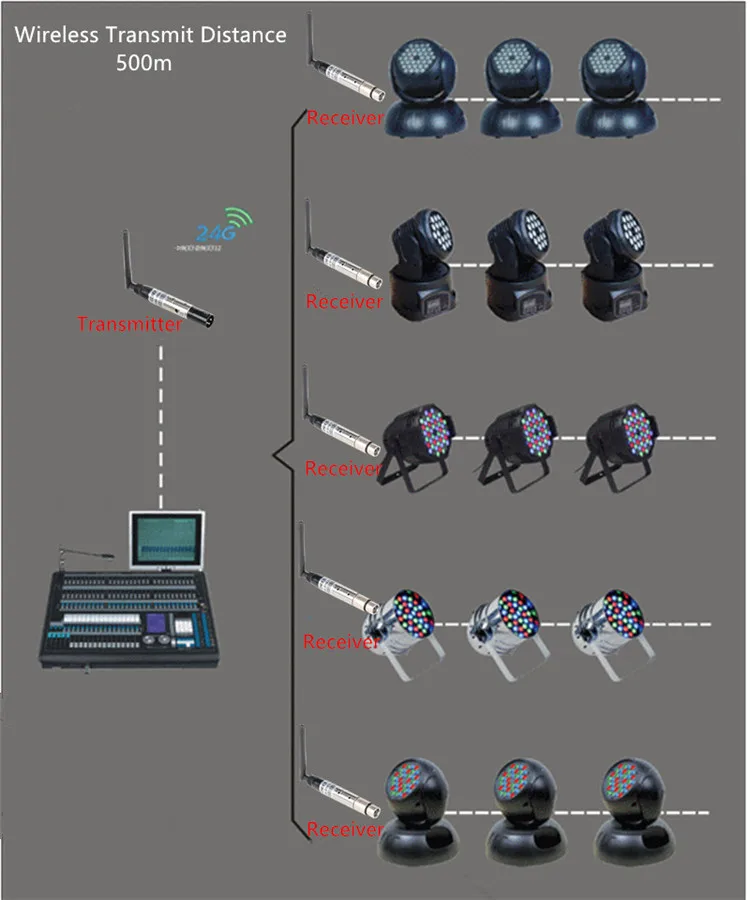 Wireless DMX Transceiver