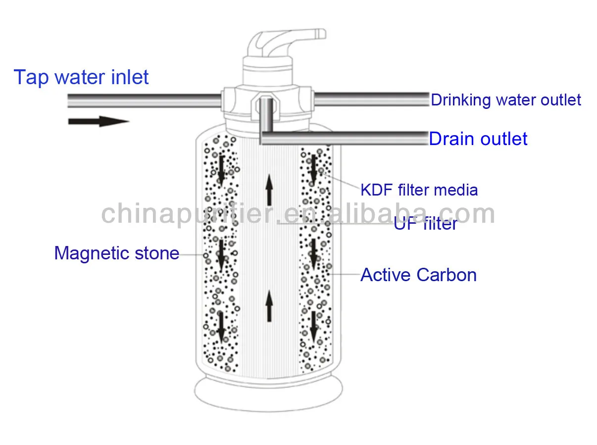 Central water filter instruction.jpg