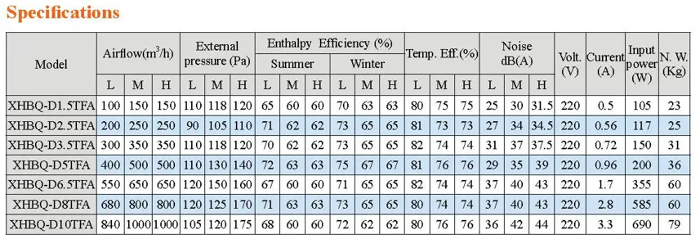 erv heat exchanger