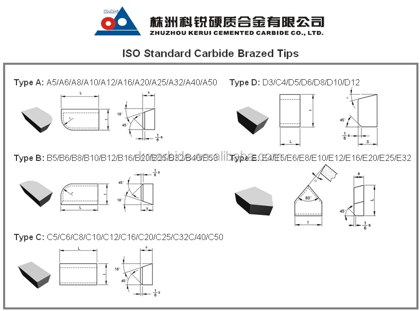 ISO standard brazed tips series.jpg
