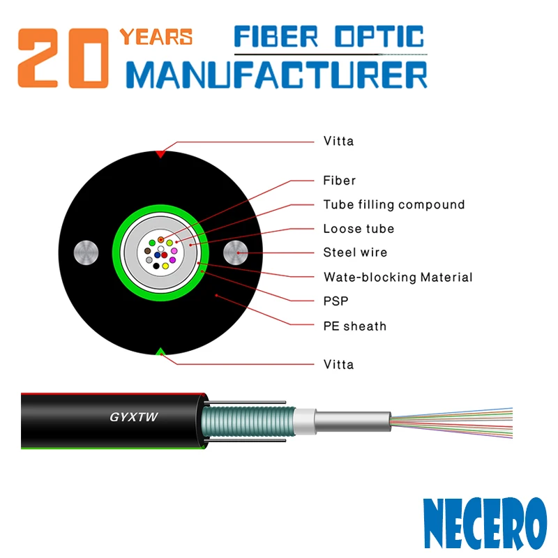 GYXTW_outdoorcable