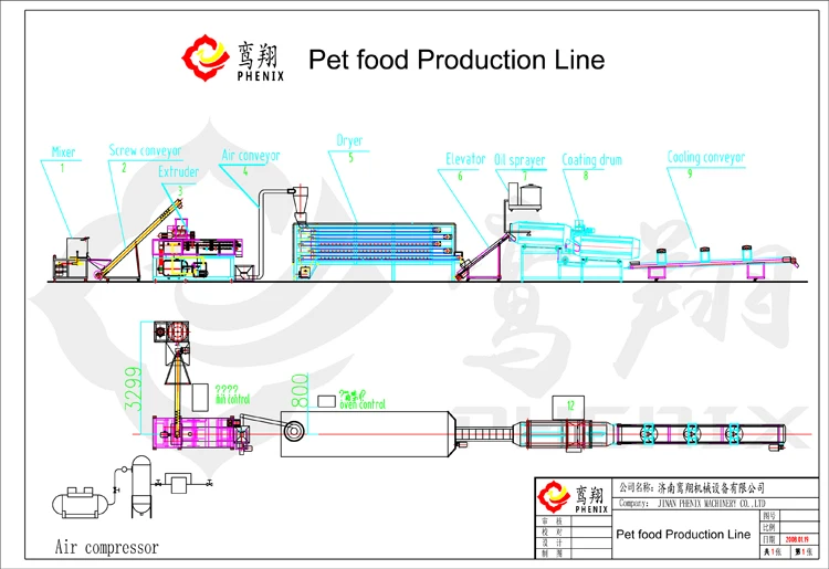 Dog/cat/pet Food Processing Equipment/production Line Buy Pet Food