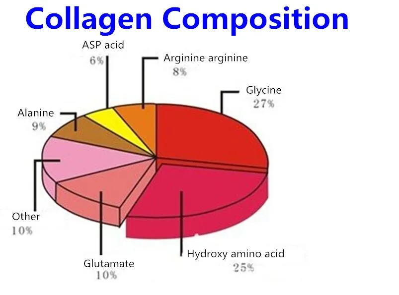 cod fish collagen powder
