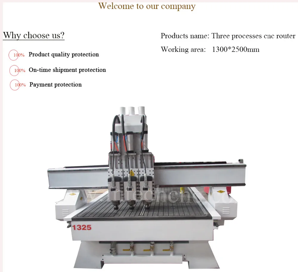 factory price three process LFM1325 cnc router spare parts