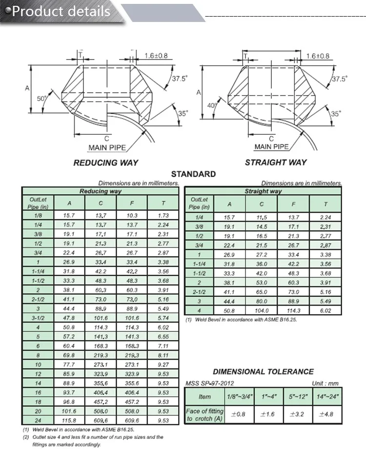 China Factory Mss Sp-97 A234 Wpb Fittings Weldolet - Buy A234 Wpb ...