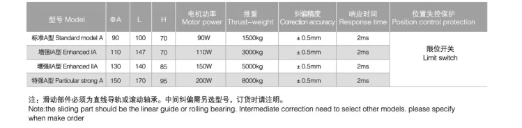 epc-dy eletro-hydraulic deviation control system