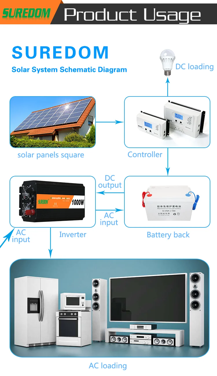 suredom ups inverter 04.png