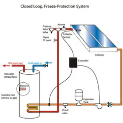 flat plate solar collector prices