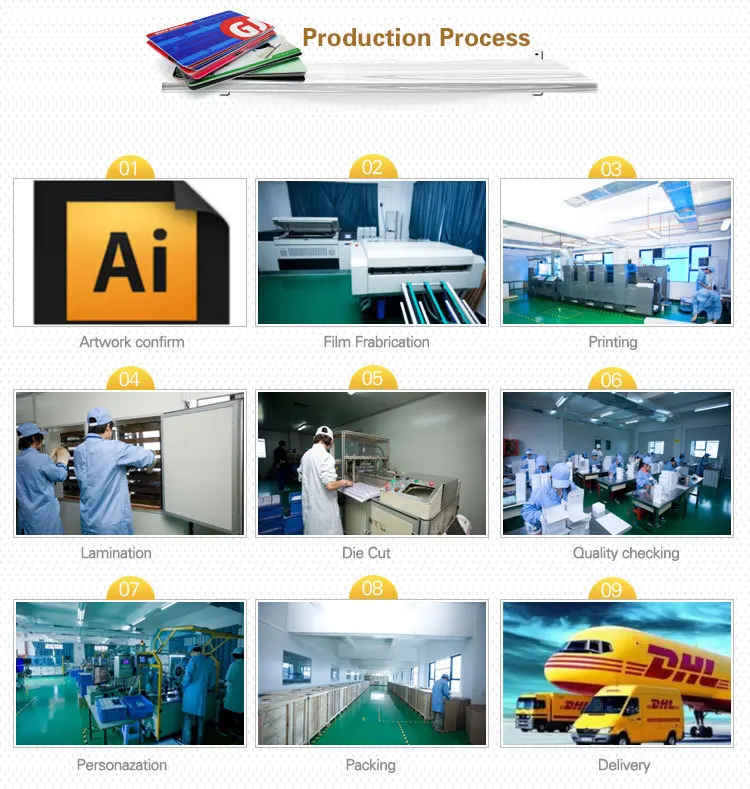 Different Layout 13.56Mhz RFID Prelam Inlay Sheet for Card production