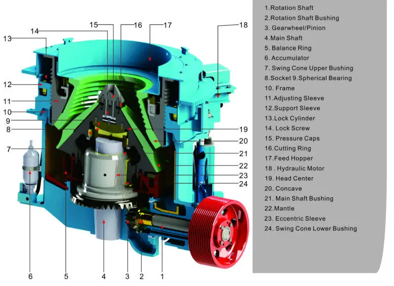 how to buy cone crusher To buy a mobile stone crusher plant india 2016 zme crusher is the best mining machinery and range from jaw crusher cone crusher crushing plant to how to buy. how to buy cone crusher To buy a mobile stone crusher plant india 2016 zme crusher is the best mining machinery and range from jaw crusher cone crusher crushing plant to how to buy.