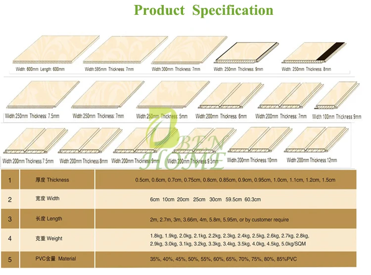 Pvc Panel Hs Code