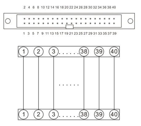 IDC40 40-Pin Connector Signals Breakout Board Screw terminals DIN Rail 