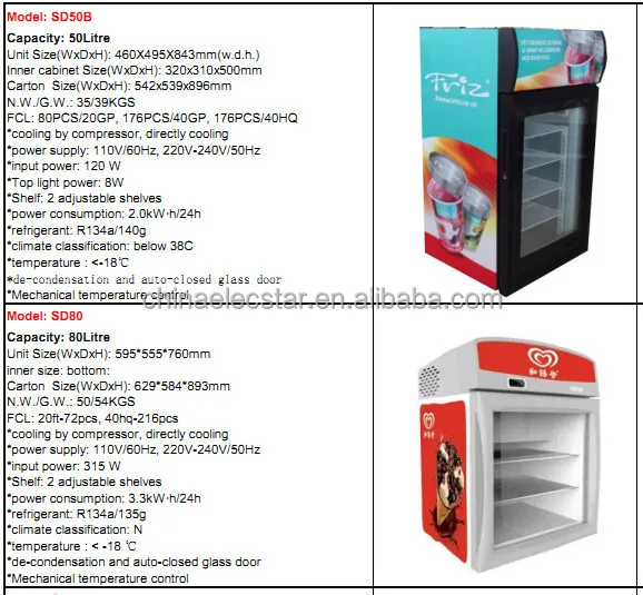 Countertop Ice Cream Showcase,Impulse Freezer With Canopy,Countertop