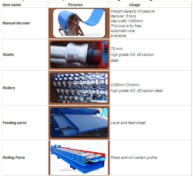 used portable metal roofing panel roll forming machine for sale, View metal roofing roll forming