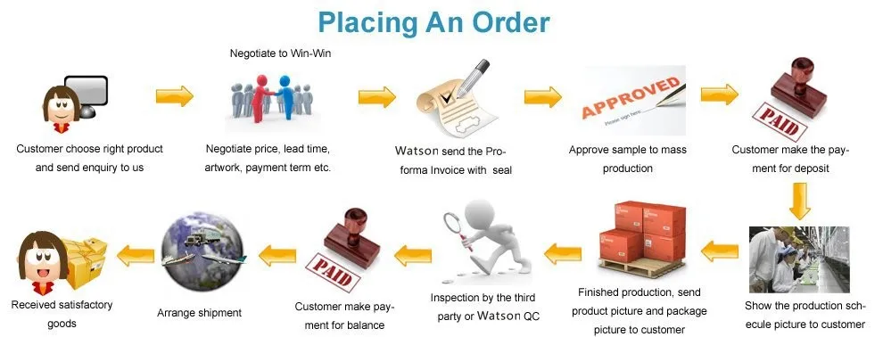 place an order.jpg