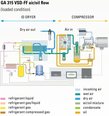 Atlas Copco Frequency Conversion Oil-injected Rotary Screw Air ...