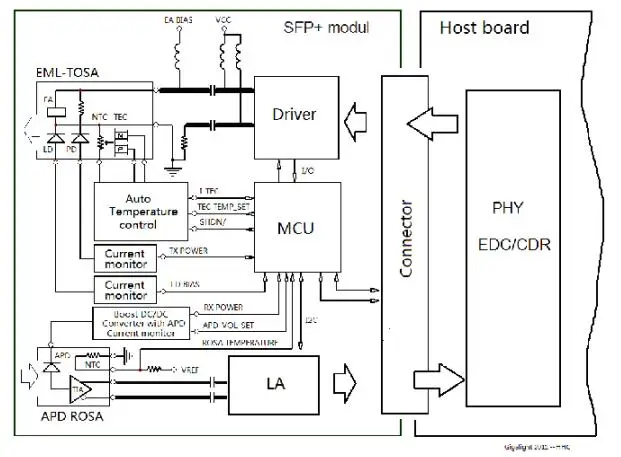 10g sfp 80km (2).jpg