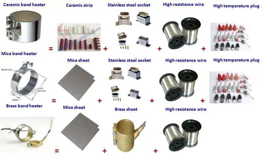 High Temperature Stainless Steel Ceramic Band Heater Electric Heating