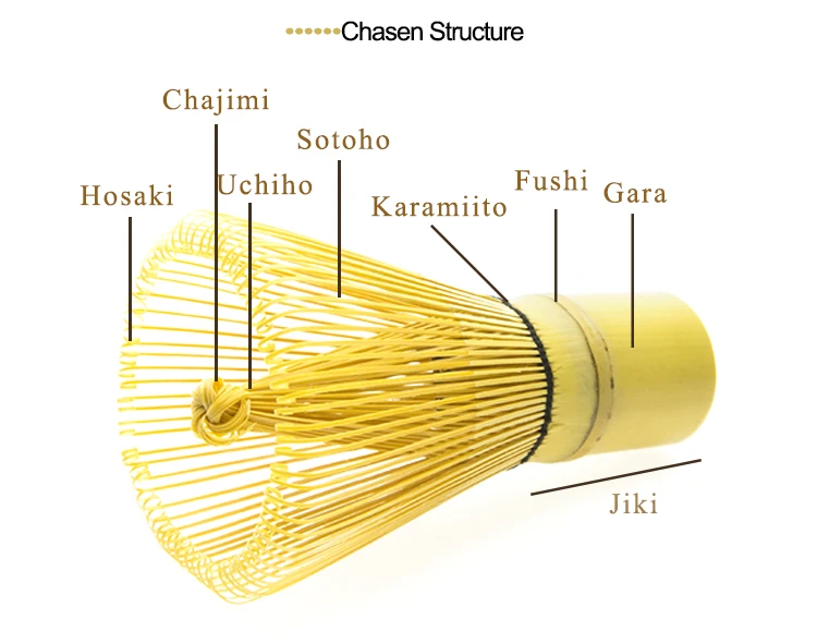 China Healthy Bulk Whisks Various Form Matcha Beater Bamboo 100 Tea Prongs Whisk Buy Bulk