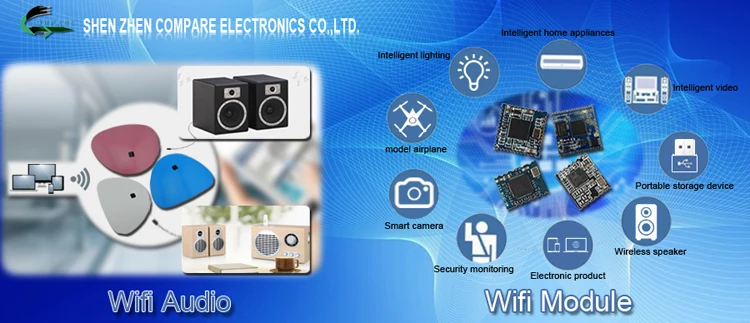 Qualcomm atheros cameras wireless