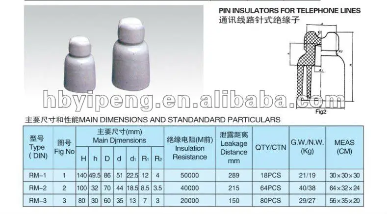 PIN INSULATORS FOR TELEPHONE