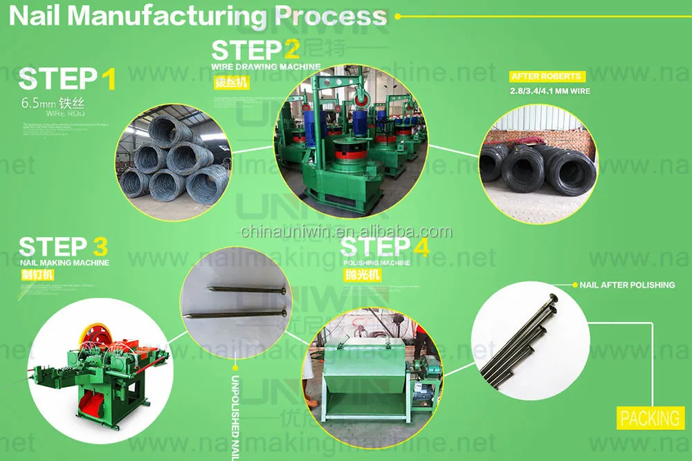 Wire Nail Manufacturing Machine Business Plan For Whole Production Line -  Buy Wire Nail Manufacturing Machine,Wire Nail Manufacturing Business Plan  Product on 