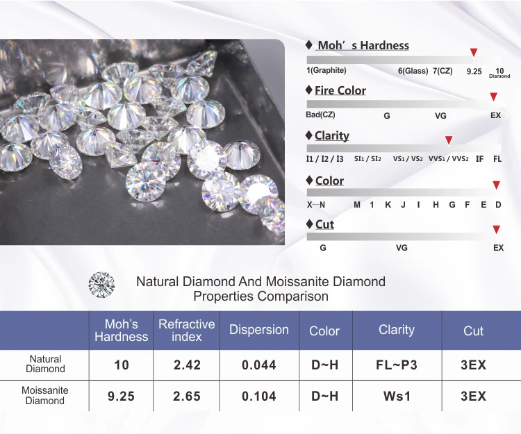 Moissanite Loose Stones White Def Color 6x6mm Octavia Asscher ...