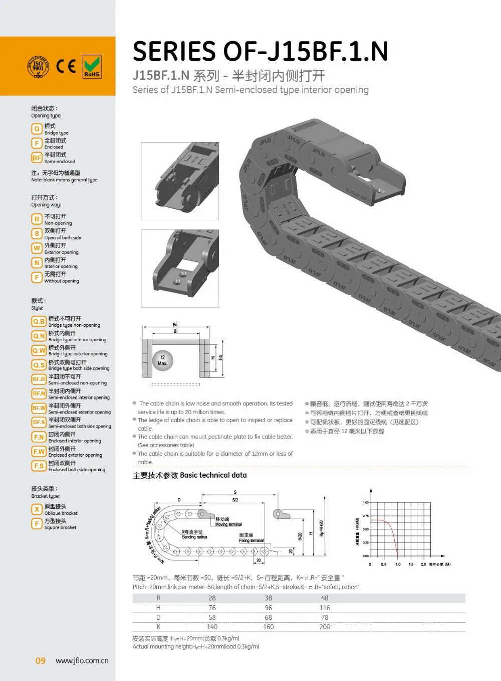 Jflo 15*20 Half Close Cnc Plastic Cable Chain Drag Cable Carrier Chain
