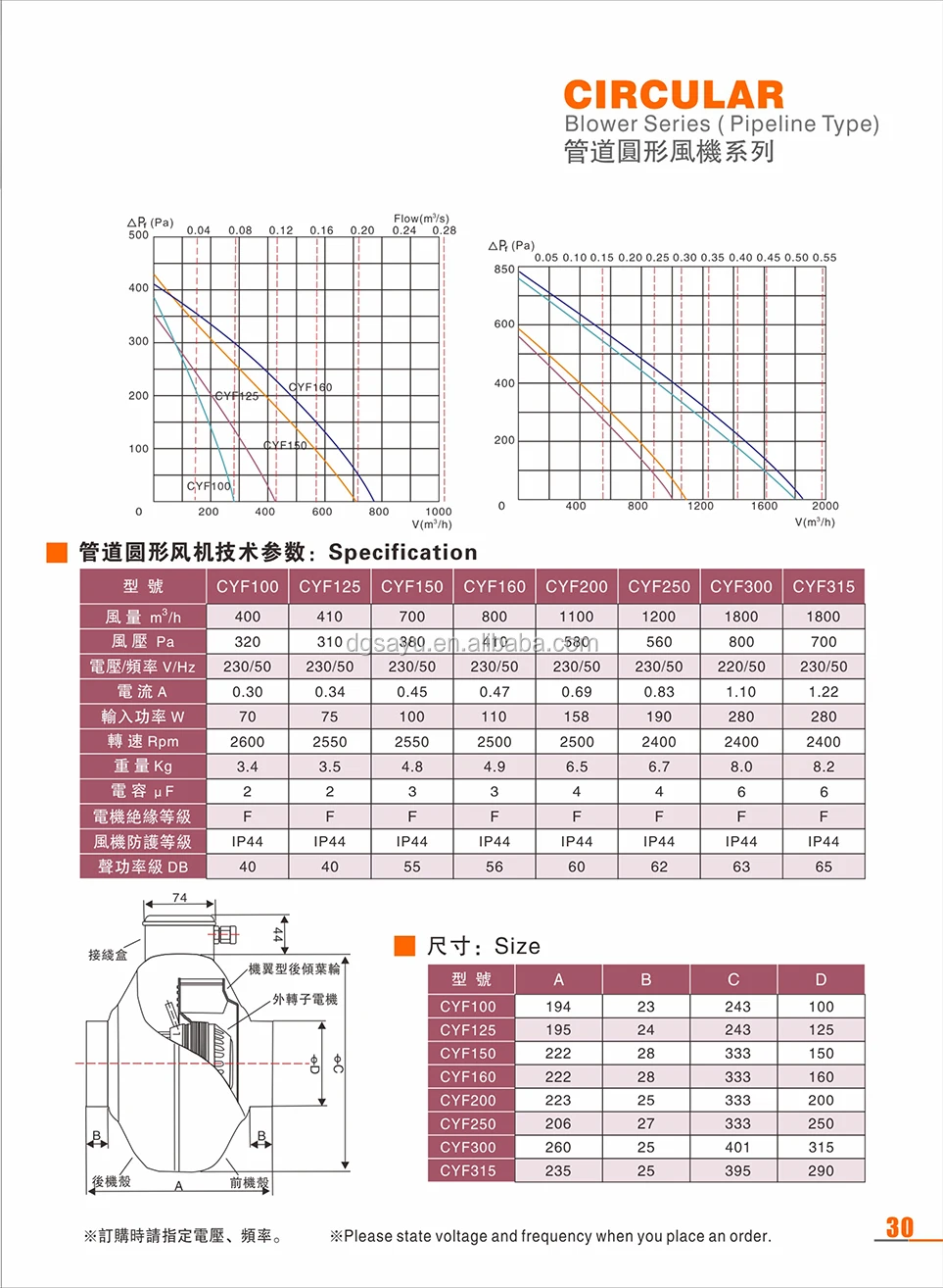 Duct Fan, Waterproof, EC-AC, IP55, 230VAC - detail 4