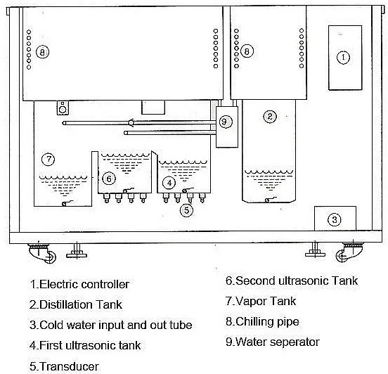 Pcb Vapor Degreaser - Buy Pcb Vapor Degreaser,Ultrasonic Cleaning ...