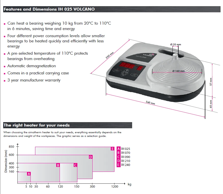 The Portable Small Induction Heater Simatherm Ih 025 Volcano Buy