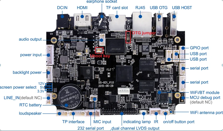 Drivers allwinner a20